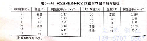 表 4-74.jpg