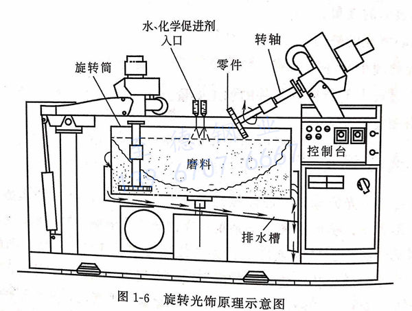 圖 1-6 旋轉(zhuǎn)光飾原理示意圖.jpg